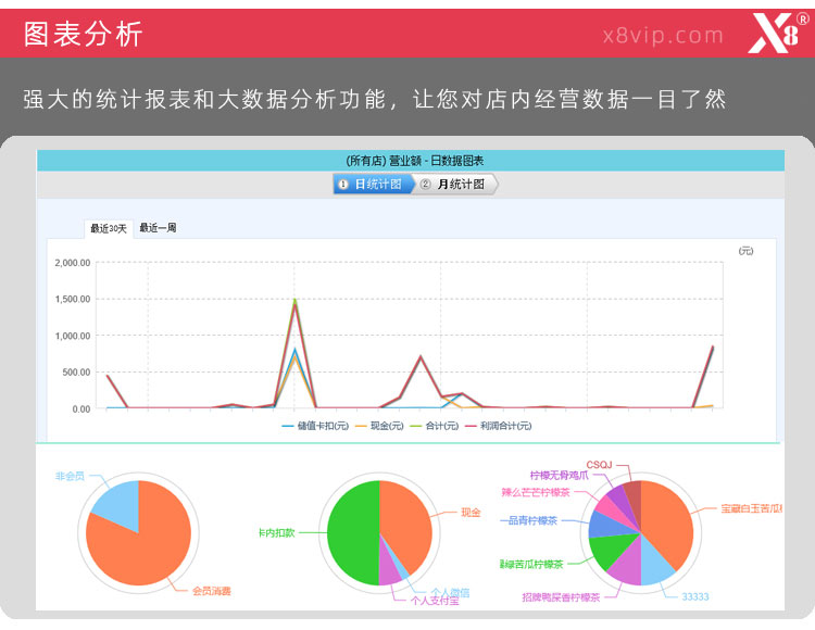 x8會員卡管理軟件 數(shù)據(jù)圖表功能