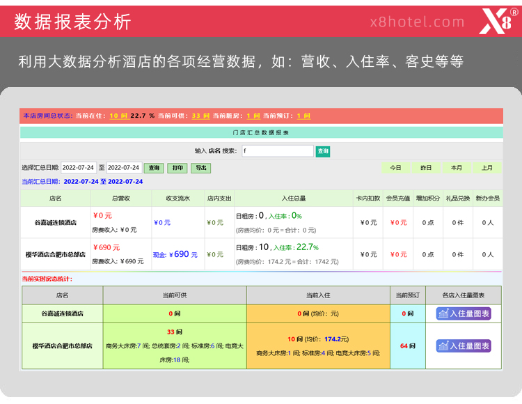 x8酒店客戶管理系統 會員報表分析