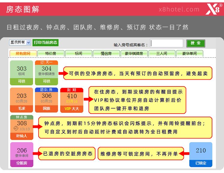 x8連鎖酒店管理系統