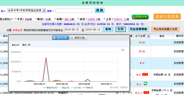 x8管理系統 統計報表