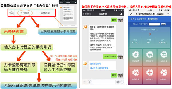 x8管理系統(tǒng)微信對接使用說明圖