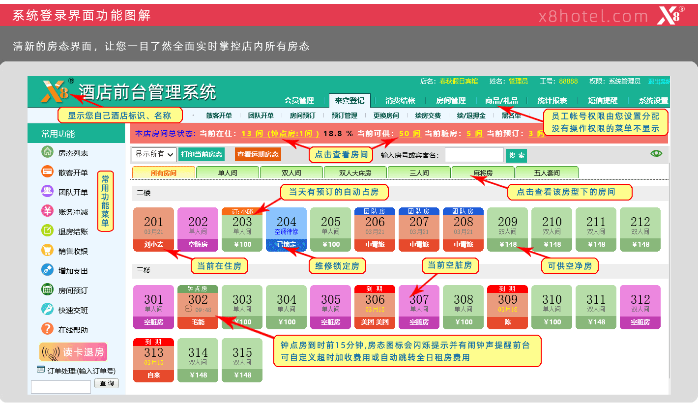 x8連鎖酒店客房管理系統登錄界面,賓館前臺管理軟件房態列表