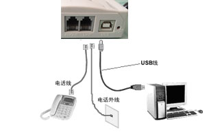 會員來電彈出客戶資料