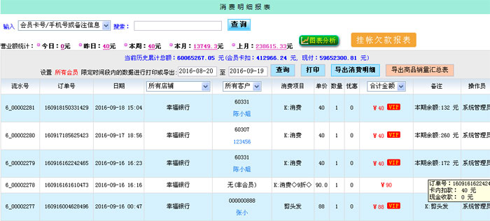 銷售明細報表