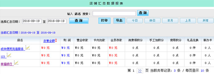 店鋪匯總數據報表