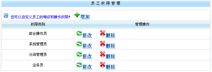 員工操作權限設置