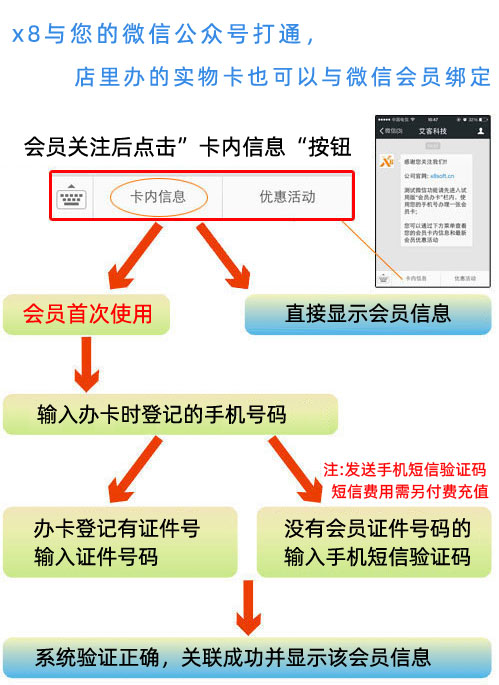 會員管理系統(tǒng)微信對接