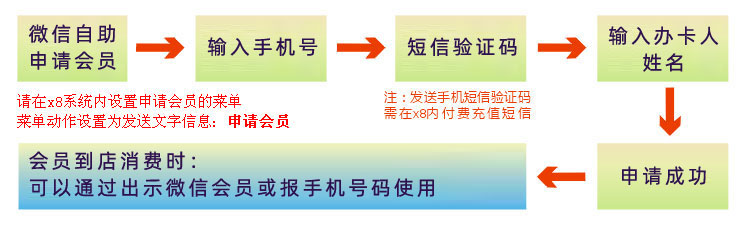 微信會員卡管理系統(tǒng)軟件