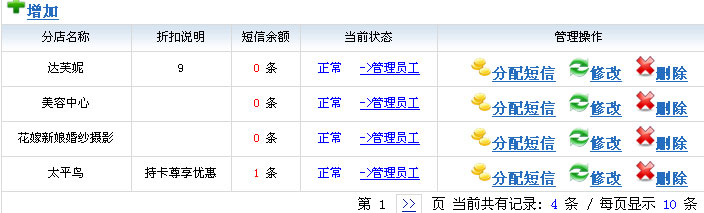 連鎖店管理列表說明